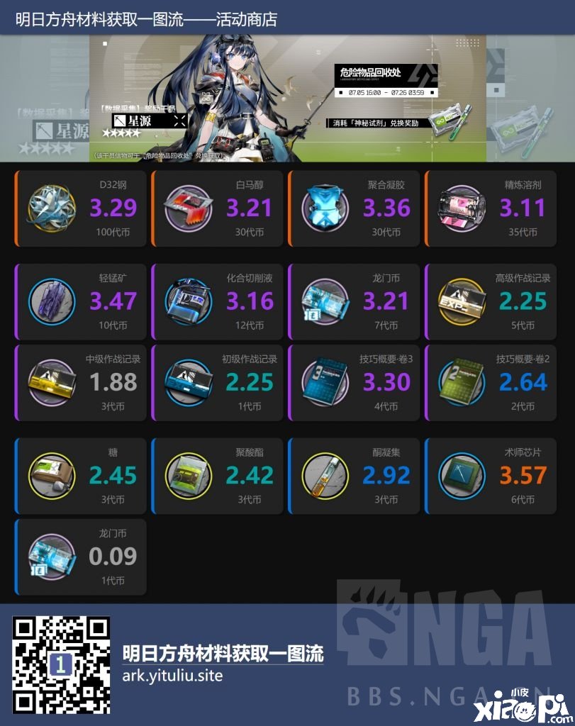 《嫡方舟》绿野幻境勾当商店换什么好？绿野幻境勾当商店性价比阐明