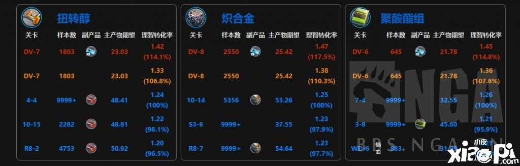 《嫡方舟》绿野幻境勾当商店换什么好？绿野幻境勾当商店性价比阐明