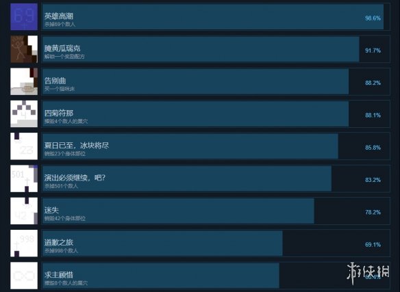 游侠网2
