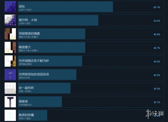 游侠网3