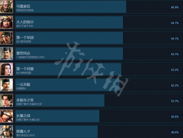 游侠网3