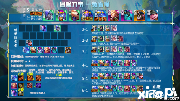 《金铲铲之战》冒险刀韦阵容怎么玩？冒险刀韦阵容攻略