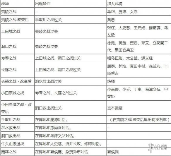 游侠网3