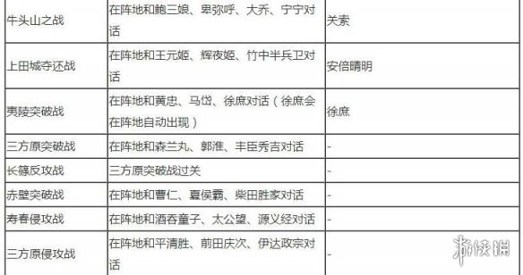 游侠网4