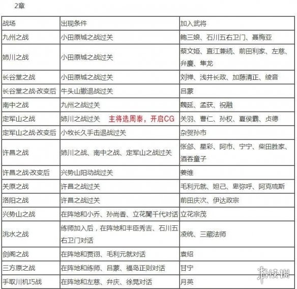 游侠网5