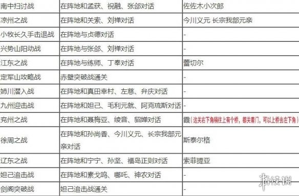 游侠网6