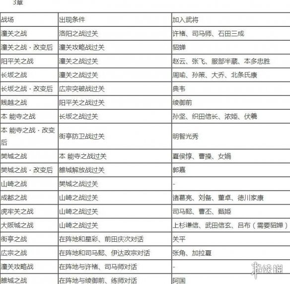 游侠网7