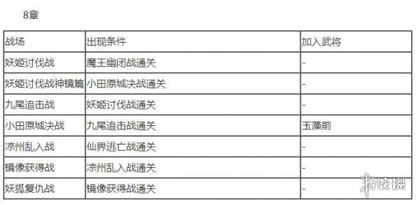 游侠网15