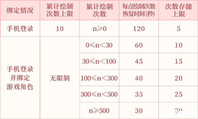 《阴阳师》2022为崽而战应援板进口在哪？为崽而战应援板进口分享2022