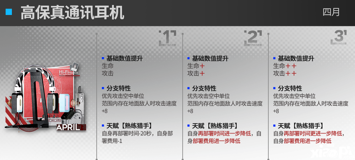 《嫡方舟》四月模组怎么样？四月模组结果一览