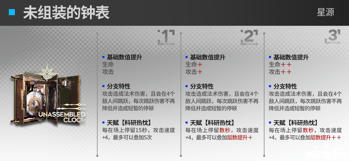 《嫡方舟》星源模组结果怎么样？星源模组进级结果一览