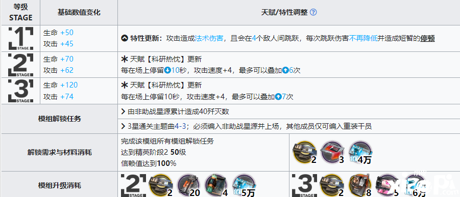 《嫡方舟》星源模组结果怎么样？星源模组进级结果一览