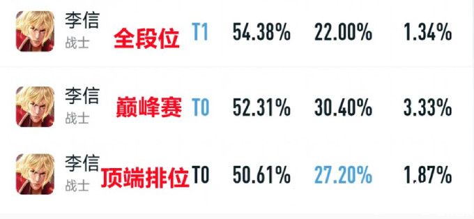 《王者荣耀》暗信出装打法解说攻略！王者荣耀暗信强势崛起，这装备功不行没