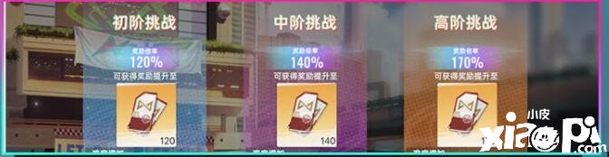 《猫之城》共识课程什么时候刷新？共识课程刷新时间重置