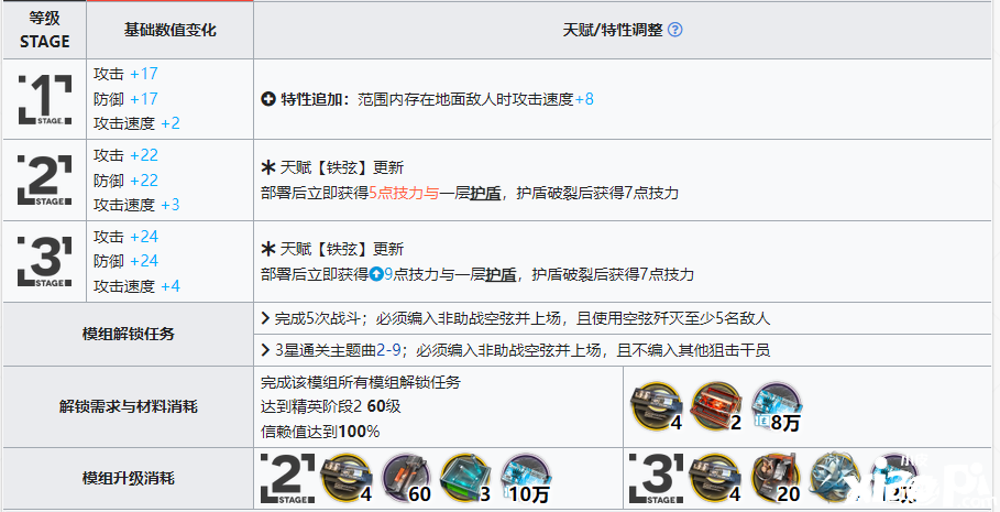 《嫡方舟》空弦模组结果怎么样？空弦进级模组结果一览
