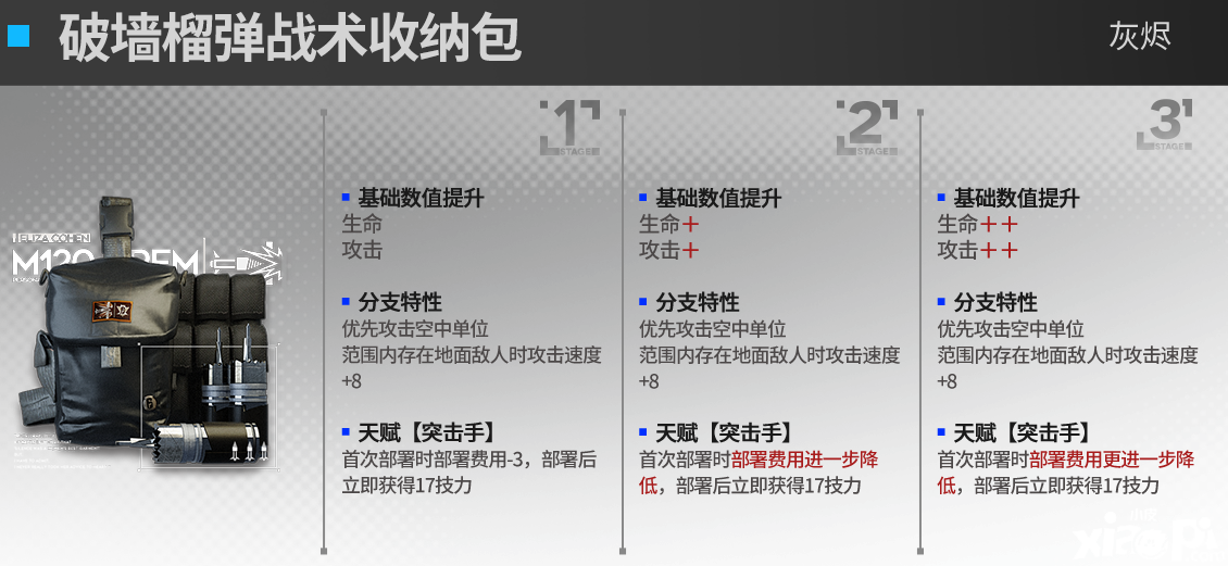 《嫡方舟》灰烬模组结果怎么样？灰烬进级模组结果一览