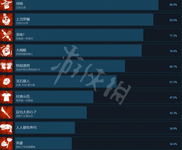 游侠网2