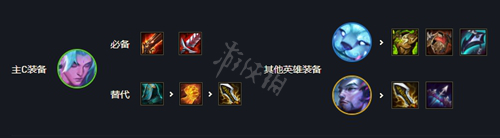 游侠网6