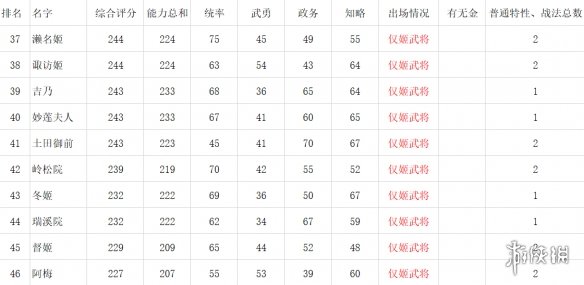 游侠网3