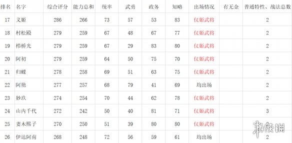 游侠网5