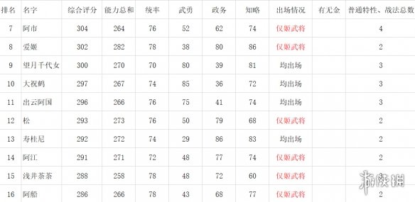 游侠网6