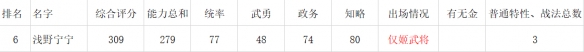游侠网7