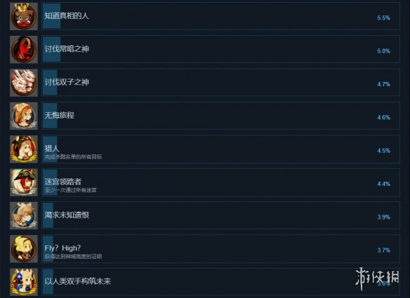 游侠网4