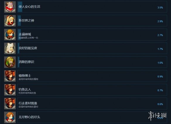 游侠网5