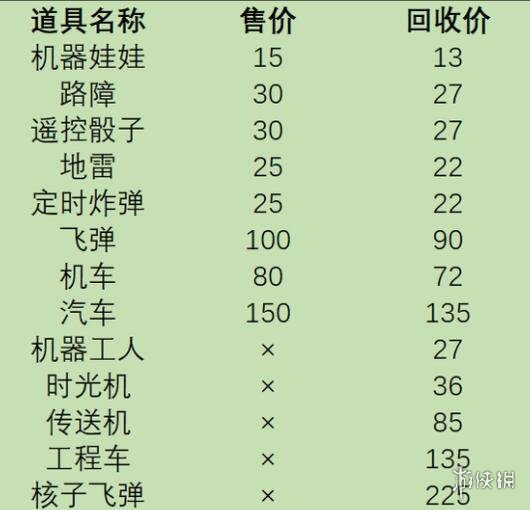 游侠网3