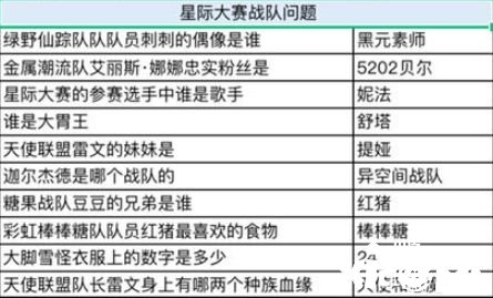 《奥比岛手游》星际问答谁是大胃王谜底是什么？星际问答谁是大胃王谜底分享