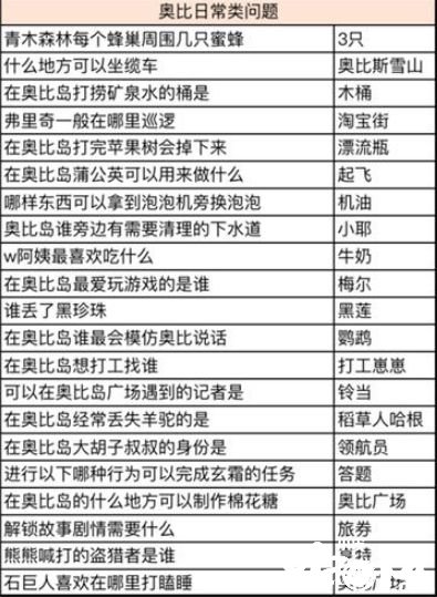 《奥比岛手游》星际问答谁是大胃王谜底是什么？星际问答谁是大胃王谜底分享