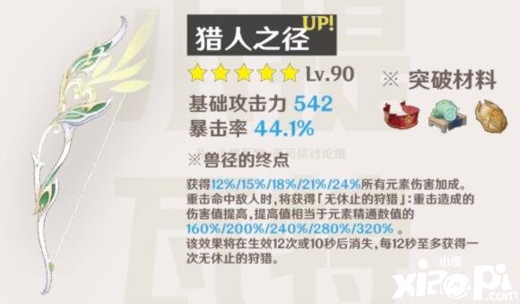 《原神》猎人之径适合谁用？猎人之径合用脚色推荐