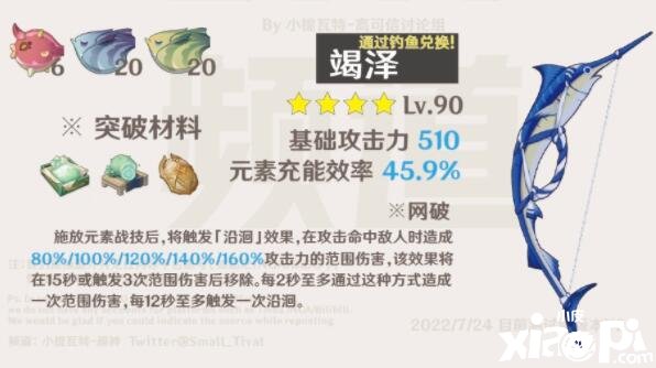 《原神》咸鱼弓打破质料是什么？咸鱼弓打破质料一览