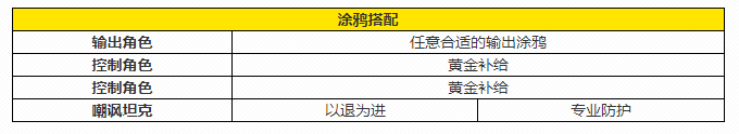 《猫之城》节制流怎么玩？节制流阵容玩法攻略