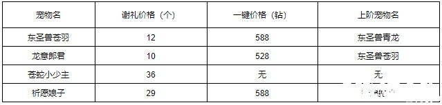 《洛克王国》龙意郎君怎么得到？获取要领