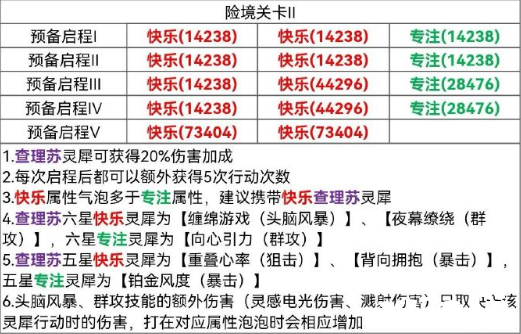 《光与夜之恋》险境挑战关卡2怎么过？险境挑战关卡2通关攻略