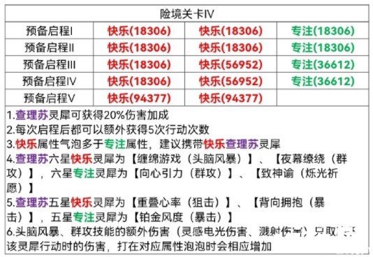《光与夜之恋》过夜之夜挑战关卡怎么过？过夜之夜挑战关卡通关攻略