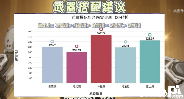 《幻塔》星寰用兵器怎么搭配？星寰兵器搭配推荐
