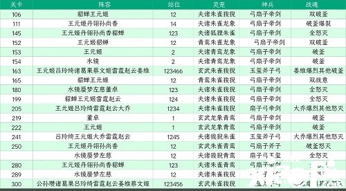 《三国志理想大陆》江山遗迹星河影动赛季第一章怎么过？江山遗迹星河影动赛季第一章通