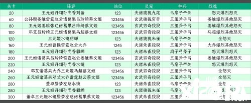 《三国志理想大陆》江山遗迹星河影动赛季第一章怎么过？江山遗迹星河影动赛季第一章通