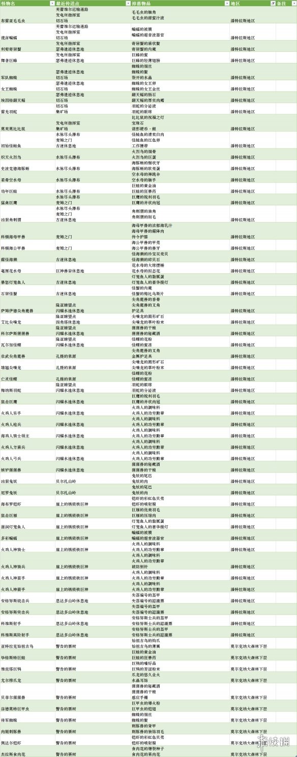 游侠网3