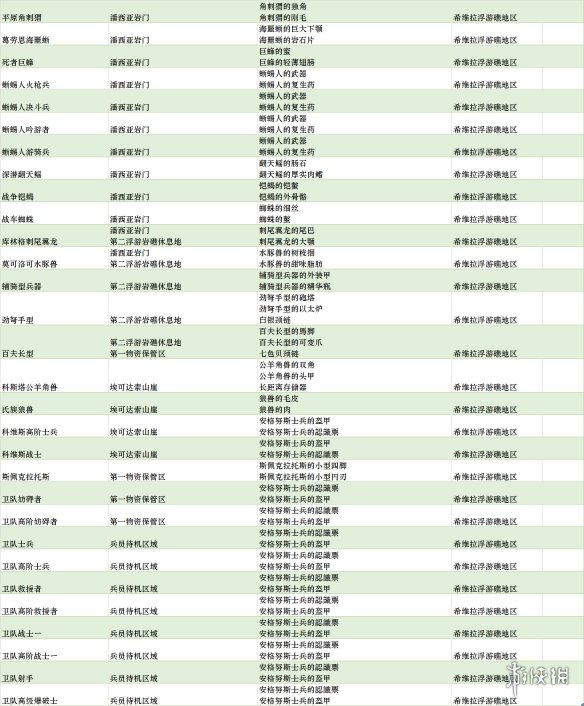 游侠网4