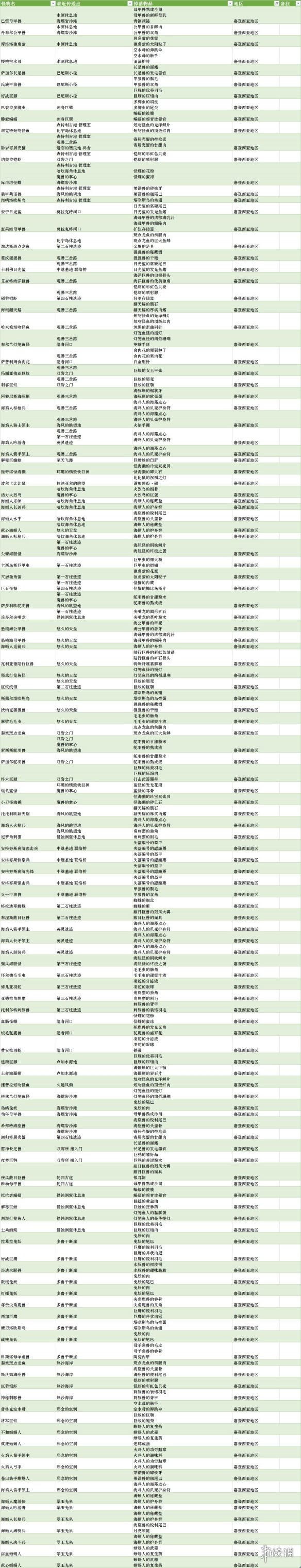 游侠网5
