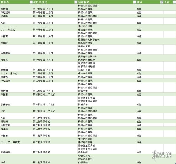 游侠网6