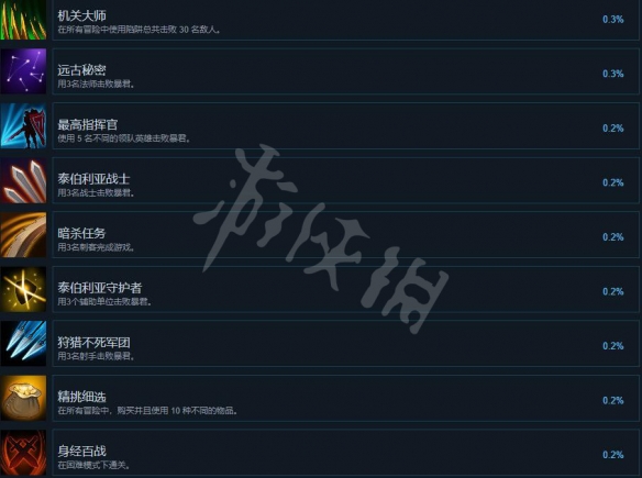游侠网7