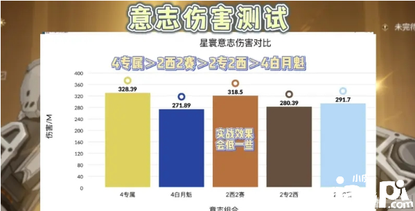 《幻塔》星寰意志搭配推荐？星寰意志搭配推荐