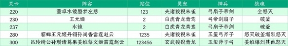《三国志理想大陆》江山遗迹星河影动赛季第二章怎么过？江山遗迹星河影动赛季第二章通
