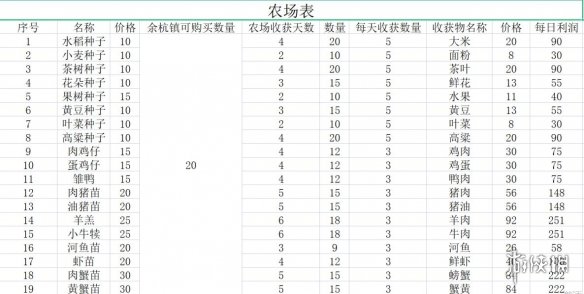 游侠网2
