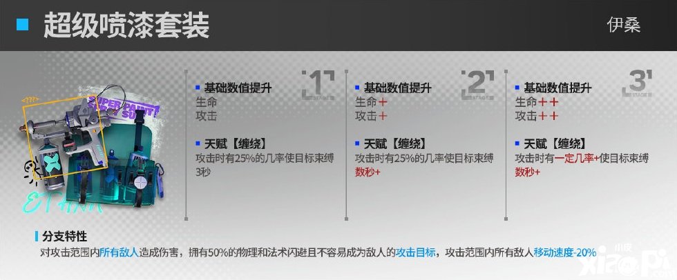 《嫡方舟》伊桑模组怎么样？伊桑模组结果先容
