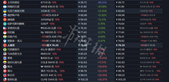游侠网3